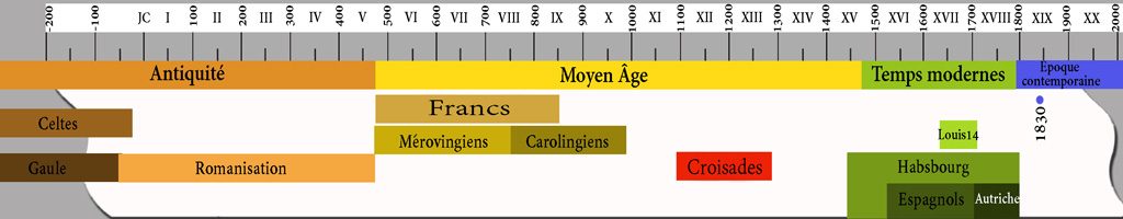 lignetemps2